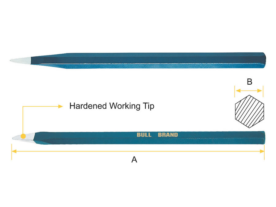 Picture loading failed